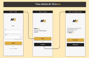 Um aplicativo de ridesourcing para pequenas cidades