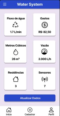 Sistema IoT de baixo custo para gerenciamento de consumo de água